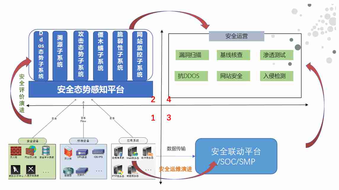 网络安全解决方案