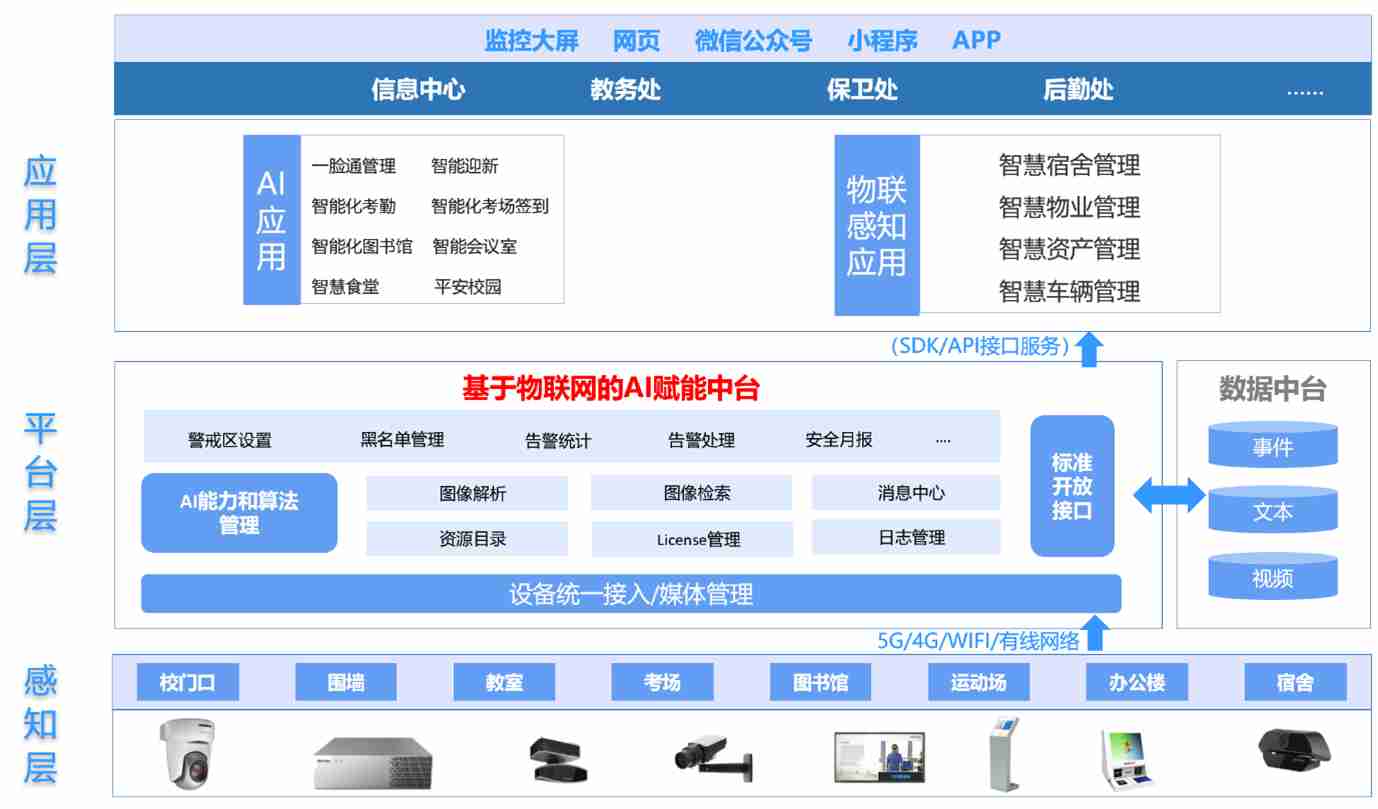 智慧校安解决方案